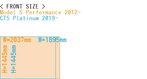 #Model S Performance 2012- + CT5 Platinum 2019-